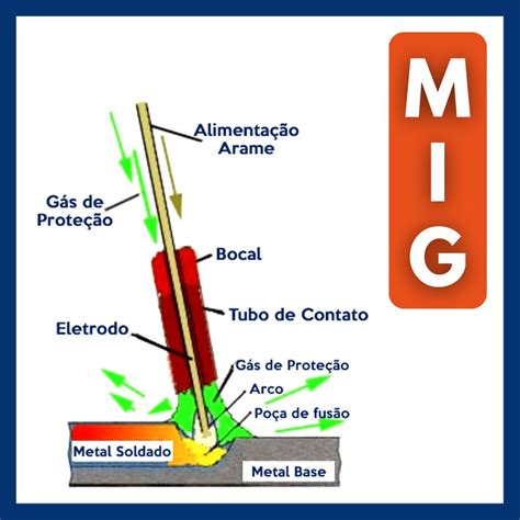 partes del equipo de soldadura mig mag|soldadura mig significado.